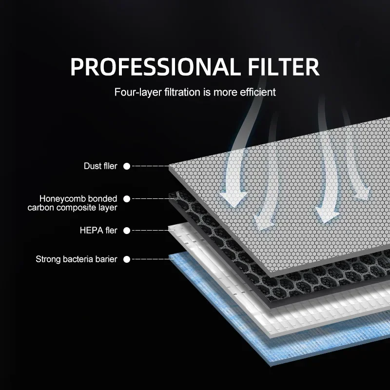 2 sztuki Filtr Powietrza HEPA  – Filter Replacement N95 recenzja i cena